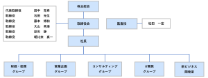 組織図_202406